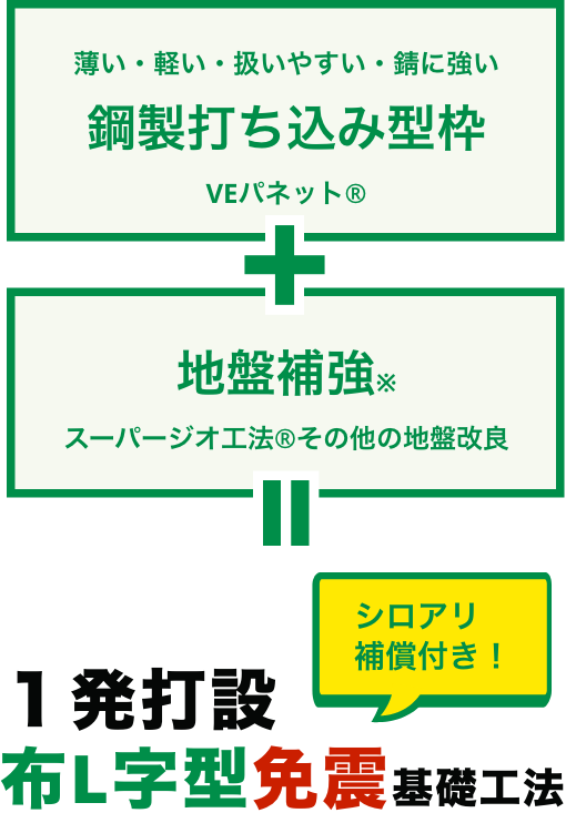 シロアリ保証付き1発打設布L字型免震基礎工法